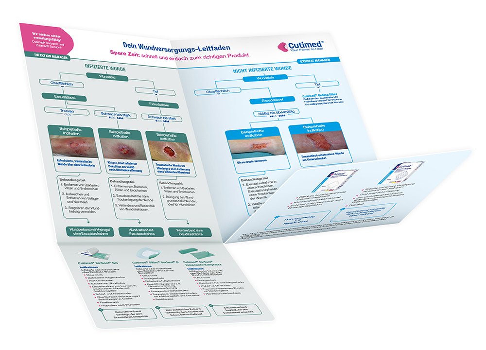 Ihr Wundversorgungs-Leitfaden zur richtigen Produktwahl Ihr Wundversorgungs-Leitfaden zur richtigen Produktwahl